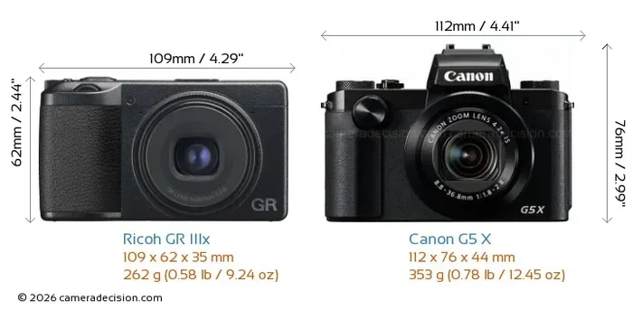 Are Canon And Ricoh The Same Brand Or Completely Different