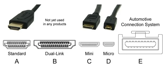 Are There Different Types Of Hdmi Cords You Should Know