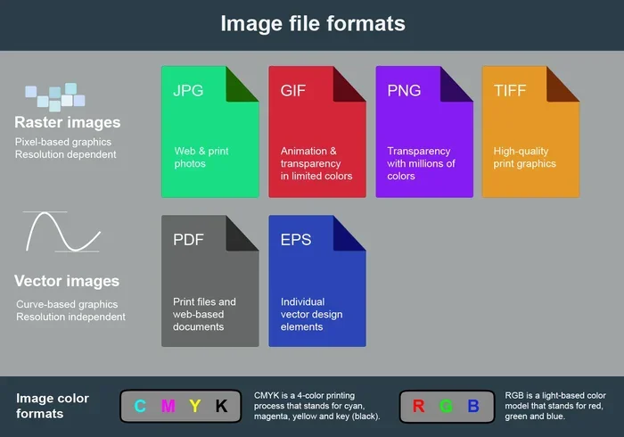 Discover the Advantages and Disadvantages of Tif Format