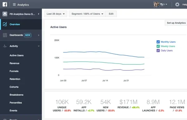 Can You Track Visits on Your Facebook Page Right Now