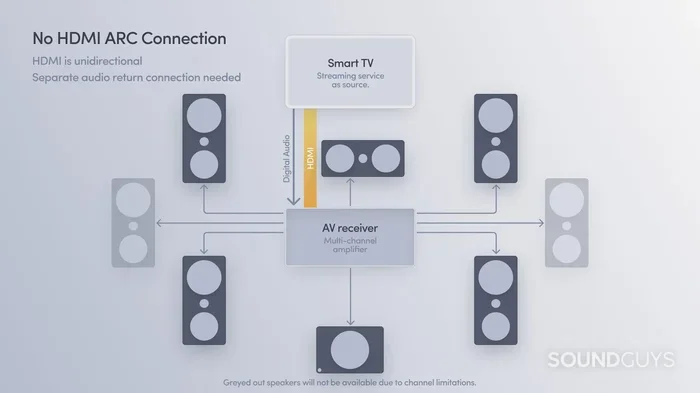 Can Hdmi Arc Be Split And Everything You Need To Know