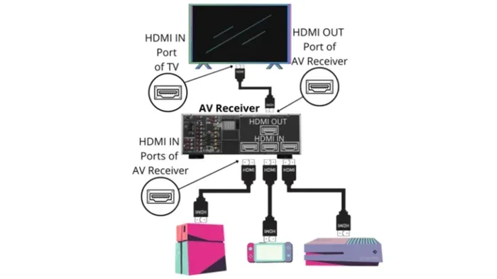 Are All Hdmi Cables For Tv The Same Or Are They Different