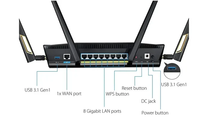 Which Port Is Standard For Ping On Your Home Network