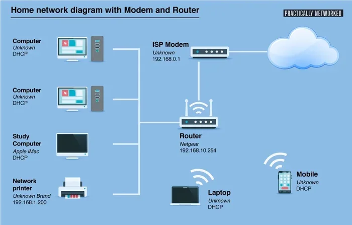 Can I Use A Router With Att Gateway For Faster Internet