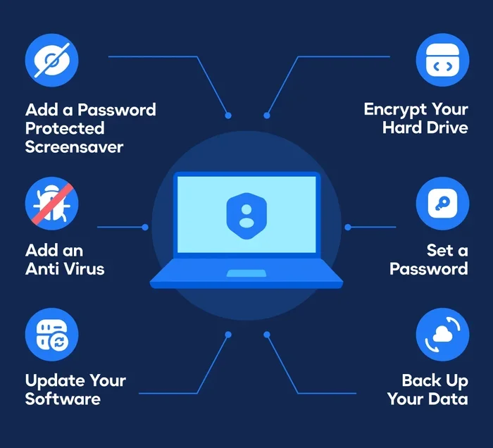 Can Hp Track A Stolen Laptop And Recover Your Data Fast