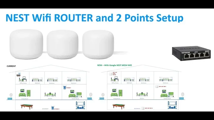 Are Wifi Pods Free Everything You Need To Know Today