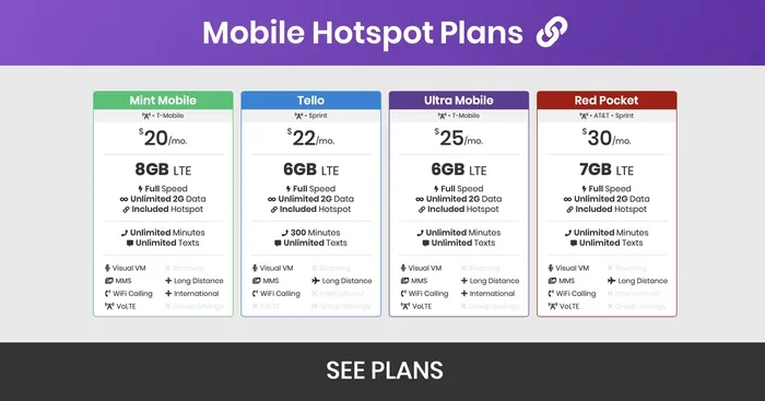 Can I Buy Extra Data On Verizon For Hotspot Right Now