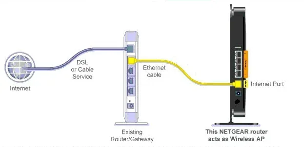 Can I Set Up My Netgear Router Without Nighthawk App