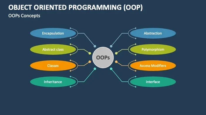 Advantages and Disadvantages of Object Oriented Programming