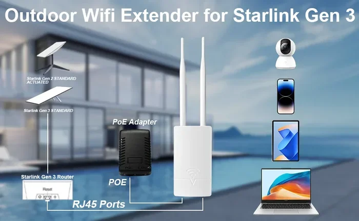 Can A Netgear Wifi Extender Work With Starlink Internet