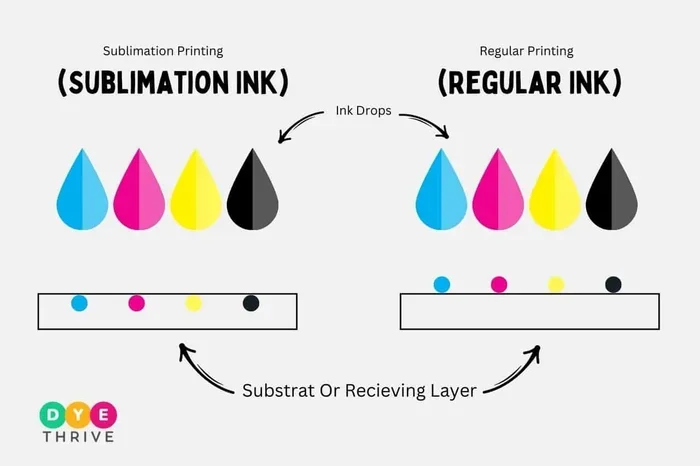 Whats The Difference Between Sublimation And Regular Printer