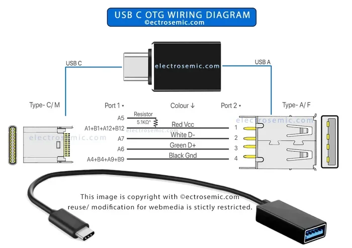 Are All Usb C Cables Otg Compatible With Every Device