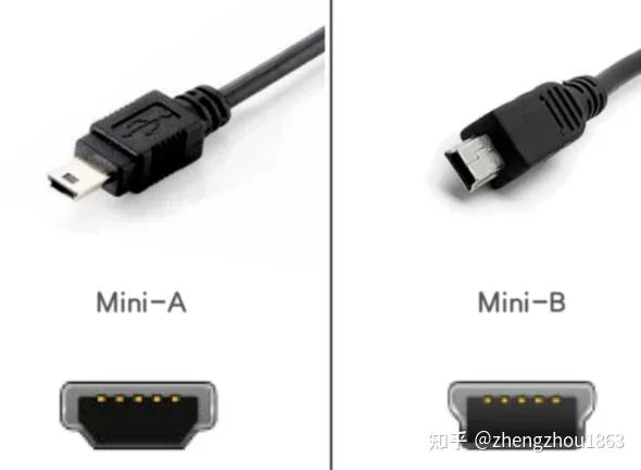 Are Usb Mini A And Mini B The Same Connector Types