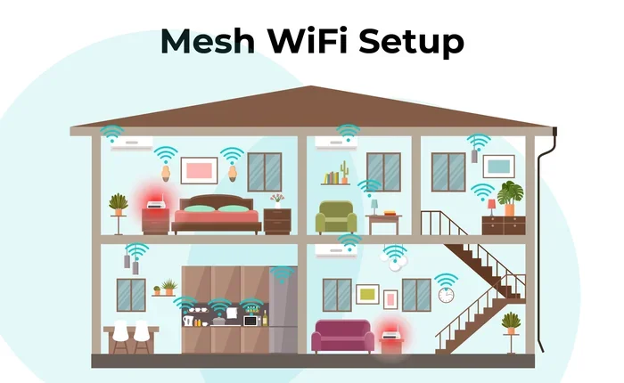 Can I Have Just Wi Fi Without A Phone Line Explained